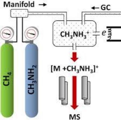 Picture of CI theory Overview Video  - Agilent Single Quad 5975 5977 GCMS