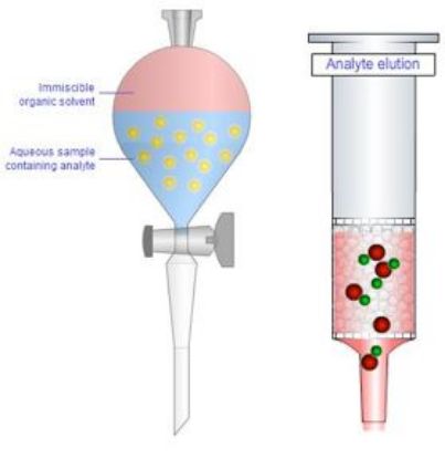 Picture of GC/MS Sample Preparation Video