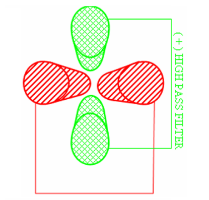 Picture of Mass filter Overview Video   - Single Quad GCMS
